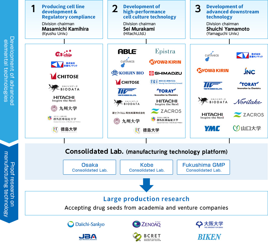 Figure System for R&D